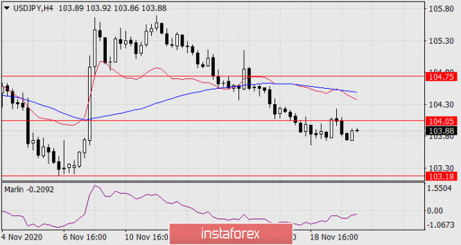 Gelombang Analisis Instaforex  - Page 28 Analytics5fb72d3dc79e7