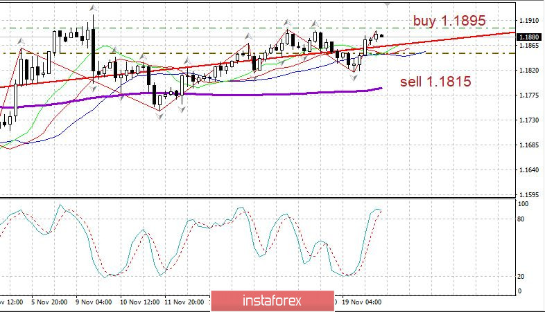 Политика вокруг России 20.11. Беларусь. Что происходит. Рубль и EURUSD