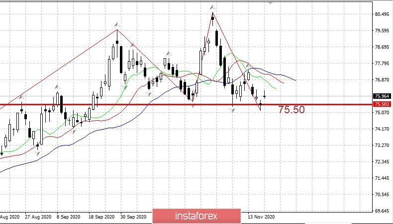 Политика вокруг России 20.11. Беларусь. Что происходит. Рубль и EURUSD