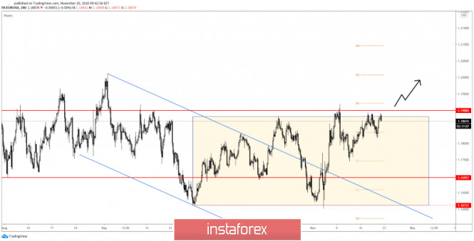 Analisis Forex www.instaforex.com - Page 18 Analytics5fb78630261fb