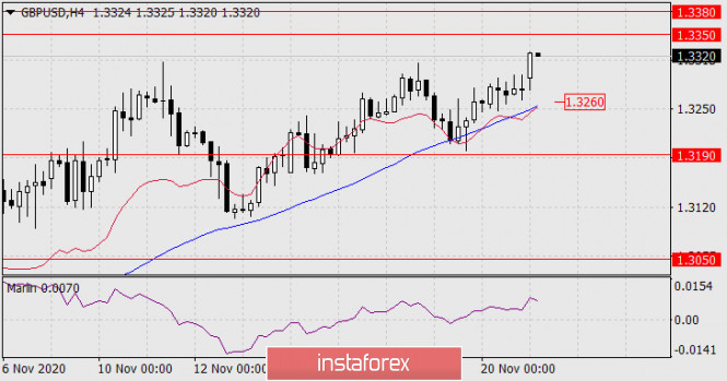 Gelombang Analisis Instaforex  - Page 29 Analytics5fbb24c43f93a