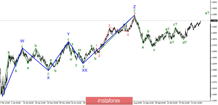 Анализ GBP/USD 23 ноября. Рынки нацелились на уровень 1,3480 