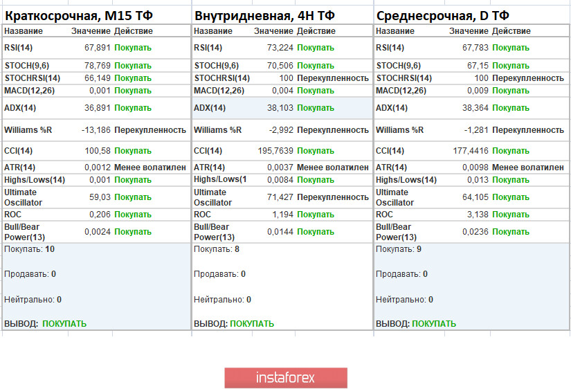 GBPUSD – надежда на светлое будущее или большая игра спекулянтов