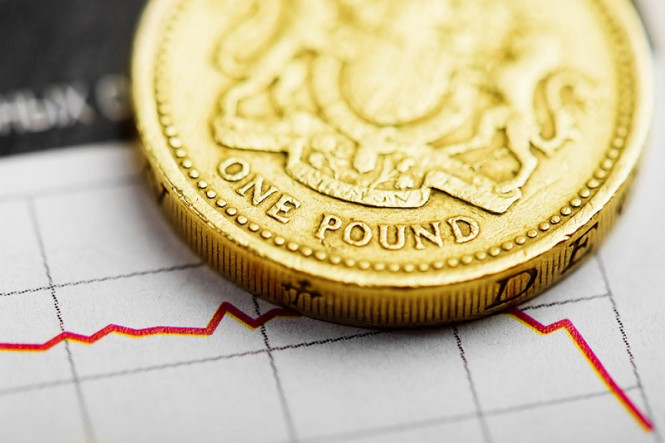 GBP/USD: Bulls are setting a new target – 1.35
