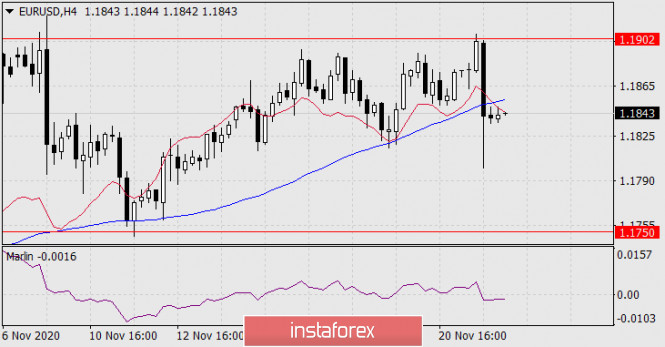 Gelombang Analisis Instaforex  - Page 28 Analytics5fbc7544c770f