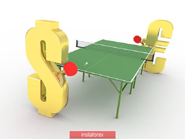 EUR/USD. «Ценовой пинг-понг»: покупатели раскачивают диапазон для штурма 19-й фигуры 