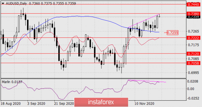 Gelombang Analisis Instaforex - Page 3 Analytics5fbdc6b14c034