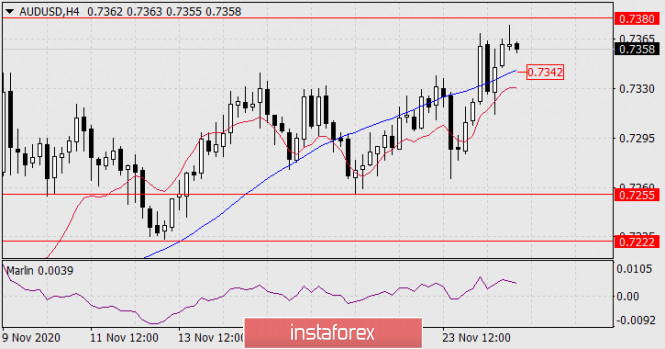 Gelombang Analisis Instaforex  - Page 28 Analytics5fbdc6bed5494