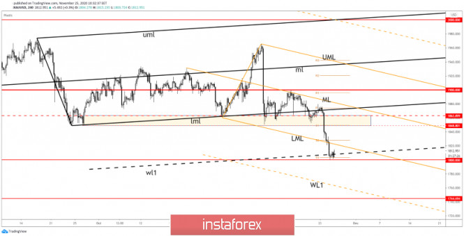 Analisa Instaforex - Page 4 Analytics5fbe2a8638ca4