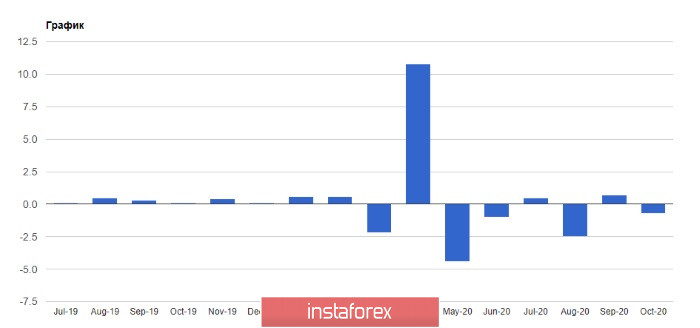  EUR/USD: Spowolnienie w gospodarce amerykańskiej pod koniec roku szkodzi dolarowi. Janet Yellen jest gotowa do budowania dobrych relacji z Rezerwą Federalną USA