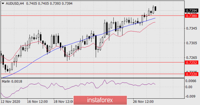 Analisa Instaforex - Page 6 Analytics5fc45eedb6e4c