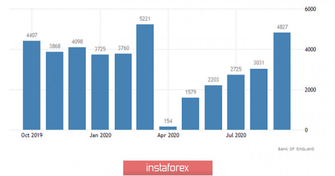 Hot forecast for GBP/USD on 11/30/2020