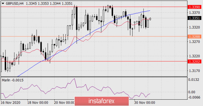 Gelombang Analisis Instaforex  - Page 29 Analytics5fc5b043637ba