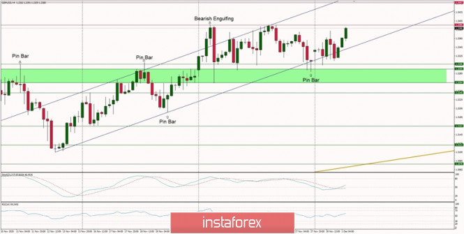 Analisis Forex www.instaforex.com - Page 18 Analytics5fc5efb4d9c67