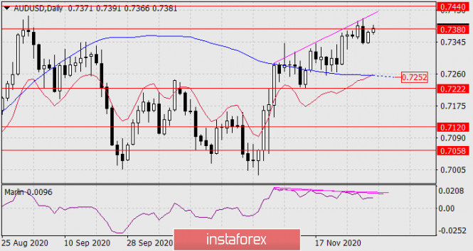 Gelombang Analisis Instaforex - Page 3 Analytics5fc7015aceed2