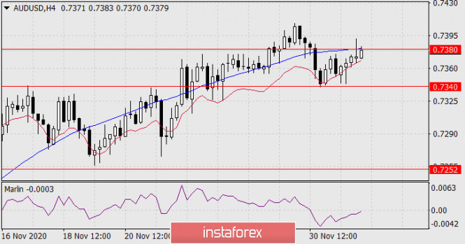 Gelombang Analisis Instaforex  - Page 29 Analytics5fc7027c0fe60