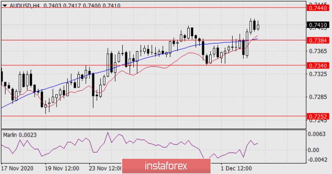 Analisa Instaforex - Page 6 Analytics5fc84de2a090c