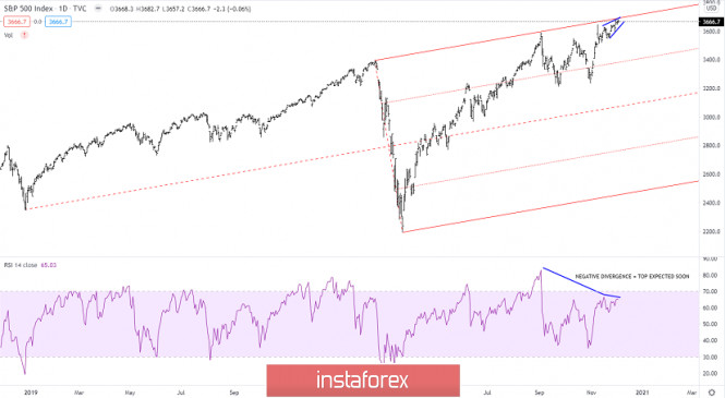 Gelombang Analisis Instaforex - Page 3 Analytics5fc9cb5c48bab