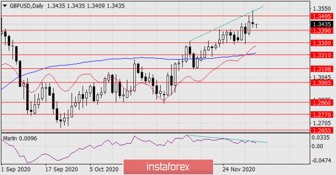 Gelombang Analisis Instaforex Analytics5fcd97e406ec1