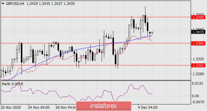 Gelombang Analisis Instaforex - Page 3 Analytics5fcd97f2dd981