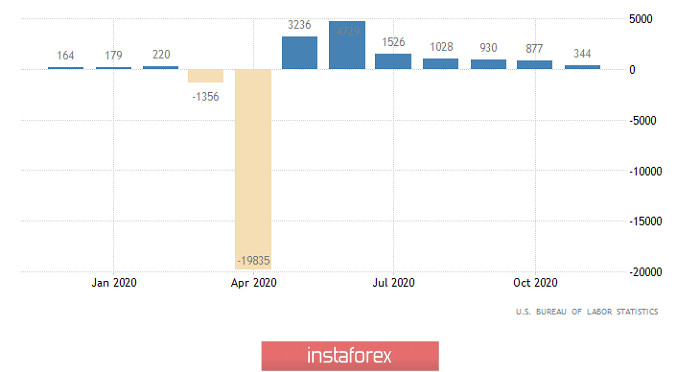  Ultime previsioni per GBP/USD il 07 dicembre 2020