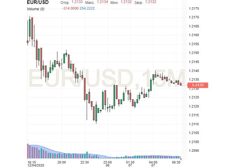 EUR / USD: le dollar et l'euro seront-ils impliqués dans une guerre des devises ?