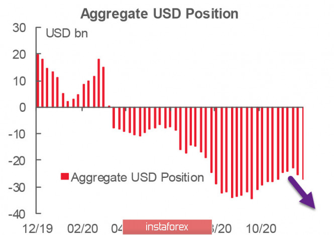 Agreement on new stimulus measures is getting closer due to weak employment reports. Overview of USD, EUR, and GBP