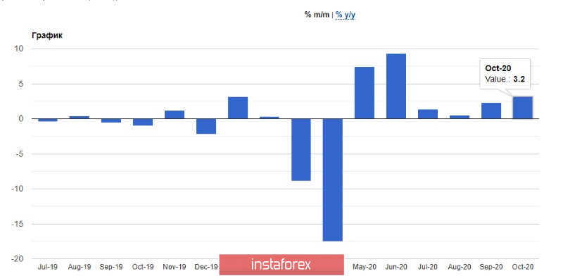 GBPUSD и EURUSD: Почему фунт резко обвалился? Окончательная судьба торгового соглашения Brexit зависит от сегодняшних переговоров Бориса Джонсона Урсулы фон дер Ляйен 