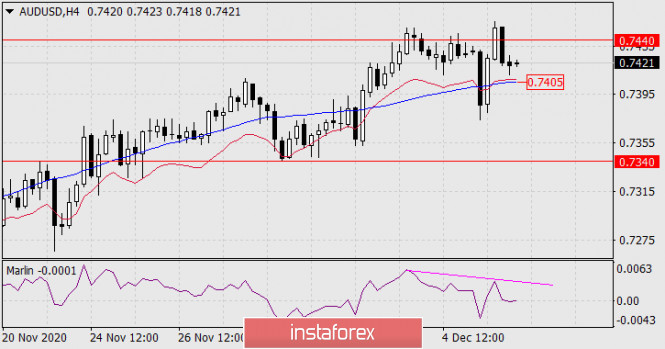 Gelombang Analisis Instaforex Analytics5fcee5fb45ccb