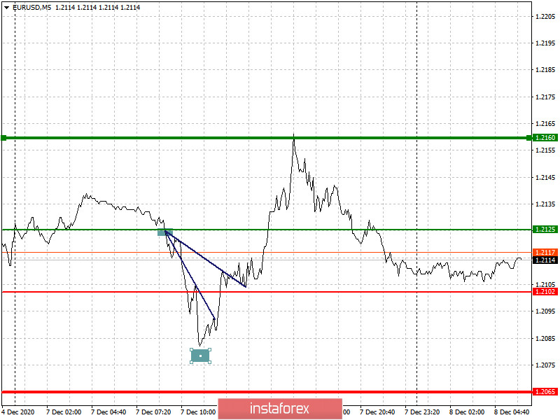 analytics5fcf01eeee705.jpg