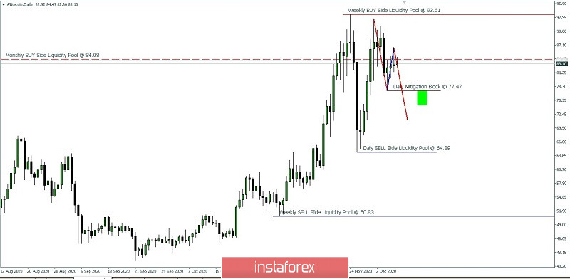 Analisa Ringkas Pergerakan Harga Mata Uang Kripto Litecoin Selasa 08 Desember 2020.