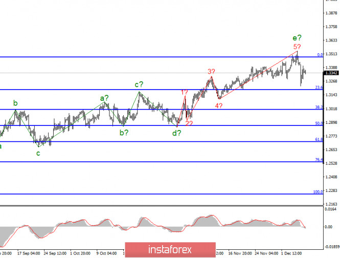 analytics5fcf55bed7588.jpg