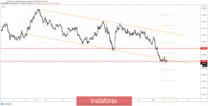 Analisis Forex www.instaforex.com - Page 18 Analytics5fcf5ab4a1f07