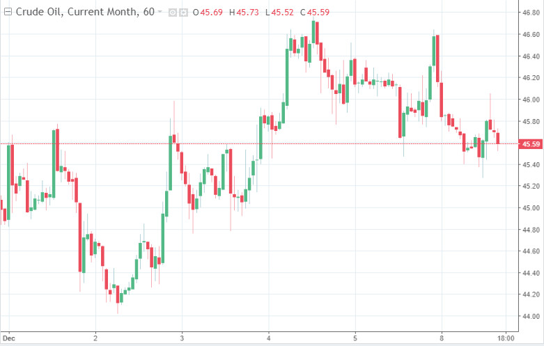 Нефть теряет в цене на фоне растущих масштабов пандемии и новых локдаунов