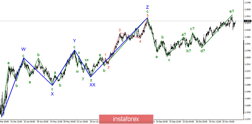 Анализ GBP/USD 9 декабря. Очередной День Х. Борис Джонсон и Урсула фон дер Ляйен попытаются вывести переговоры из тупика