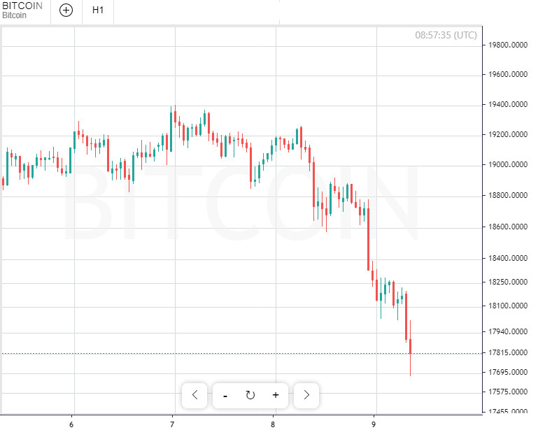 cel mai bun indicator de tranzacționare pentru bitcoin