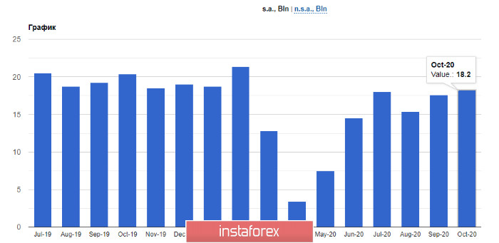 EURUSD и GBPUSD: Польша и Венгрия договорились о компромиссе с Германией, а в Великобритании предложили проверенный способ залатать бюджетные дыры за 2020 год