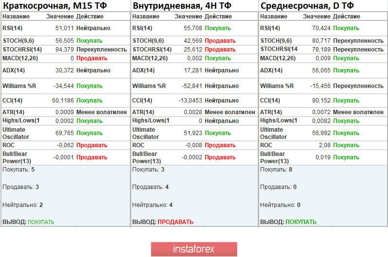 EURUSD – жесткий карантин и перекупленное евро