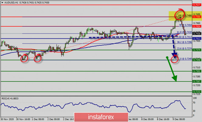 Recenzii analitice Forex: - Opinions differ over the