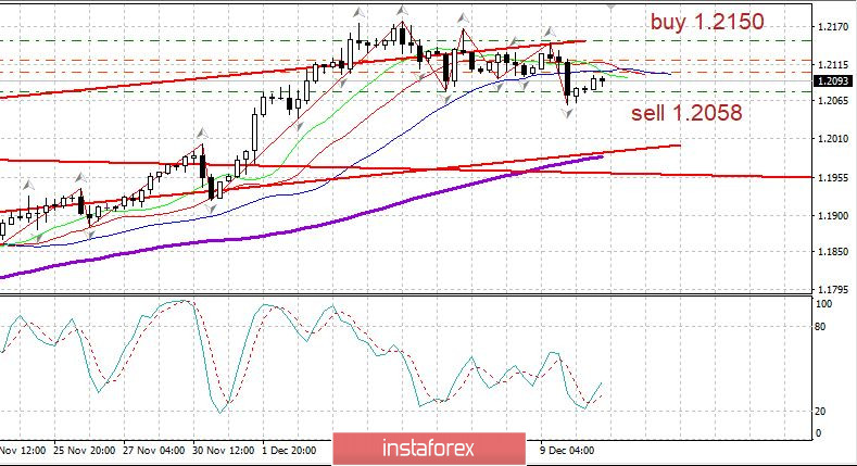 Торговый план 10.12. EURUSD. Covid19 - вторая волна снова у максимумов. Евро - важный День