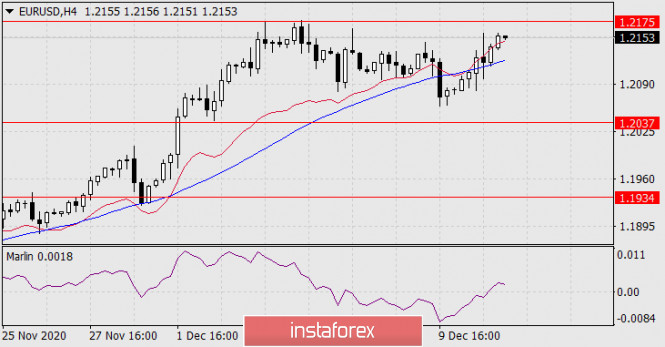 Gelombang Analisis Instaforex  - Page 29 Analytics5fd2e1b15a301