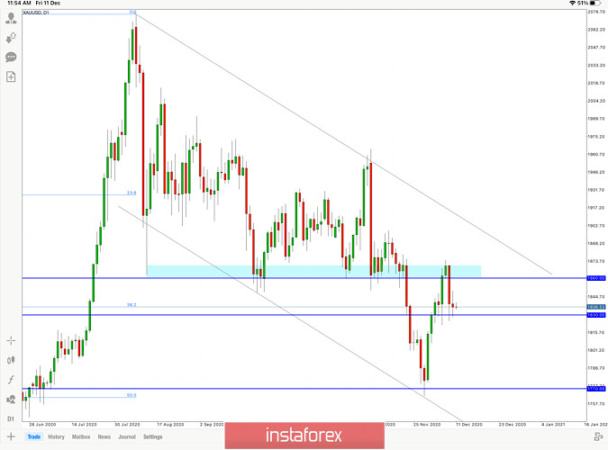 Forex analysis for tomorrow forex activity time
