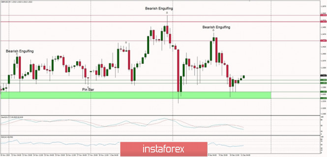 Analisis Forex www.instaforex.com - Page 18 Analytics5fd31a07a6d55