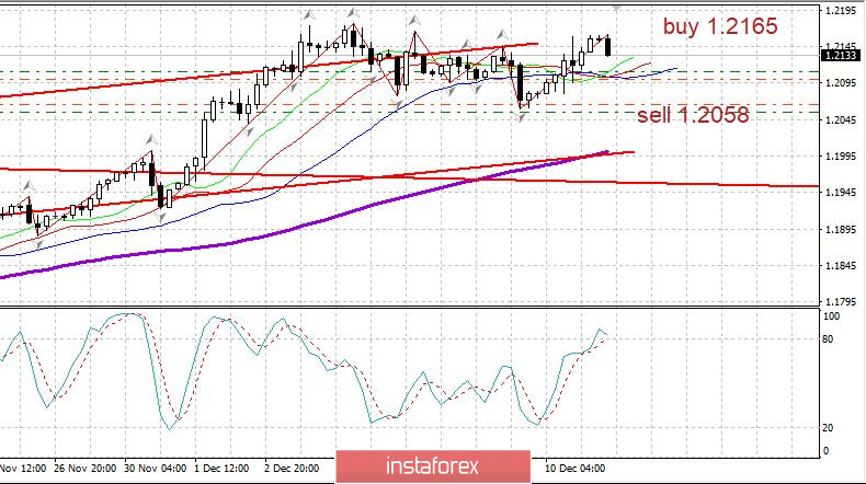 Торговый план 11.12. EURUSD. Covid19 - В США и Германии всё плохо. Ждем вакцинации