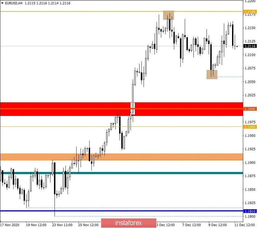 EURUSD – не перестаем удивляться напору спекулянтов