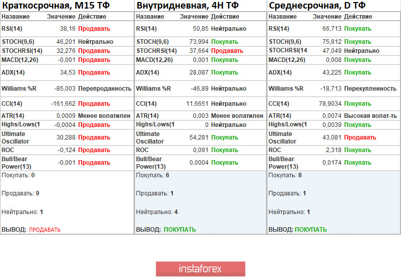 EURUSD – не перестаем удивляться напору спекулянтов