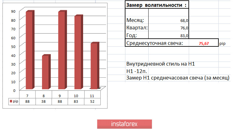 EURUSD – не перестаем удивляться напору спекулянтов