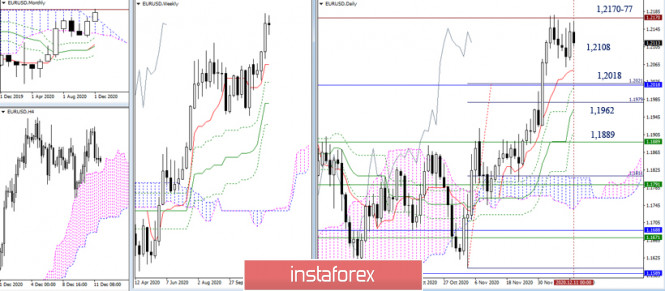 EUR/USD, GBP/USD - results of the week and future prospects