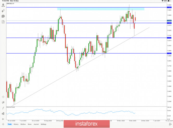 GBP/USD Hot forecast, 15 December