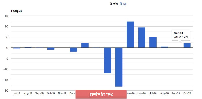 EURUSD и GBPUSD: Почему евро не продолжает рост? В США началась вакцинация от Covid-19. На подходе и вакцина от Moderna. Фунт продолжает питаться слухами по торговому соглашению